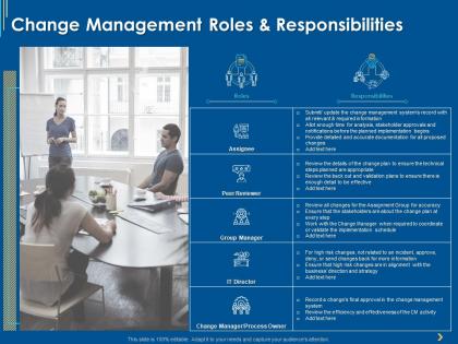 Change management roles and responsibilities ppt powerpoint presentation show infographics
