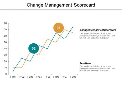 Change management scorecard ppt powerpoint presentation file portfolio cpb
