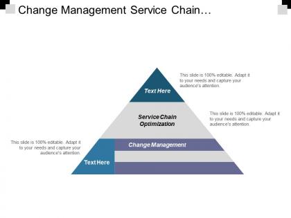 Change management service chain optimization supply chain management cpb