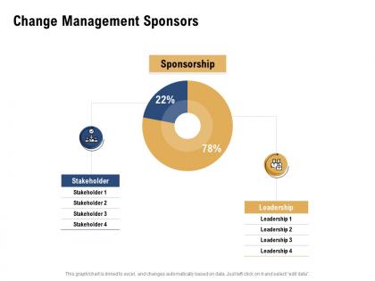 Change management sponsors chart ppt powerpoint presentation styles information