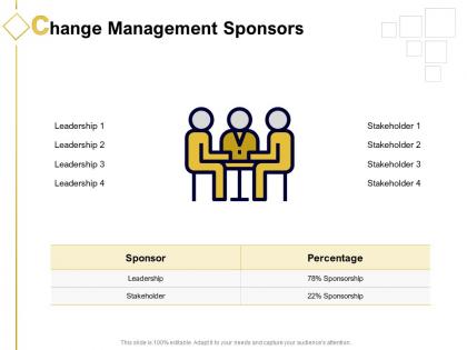 Change management sponsors ppt powerpoint presentation icon slideshow