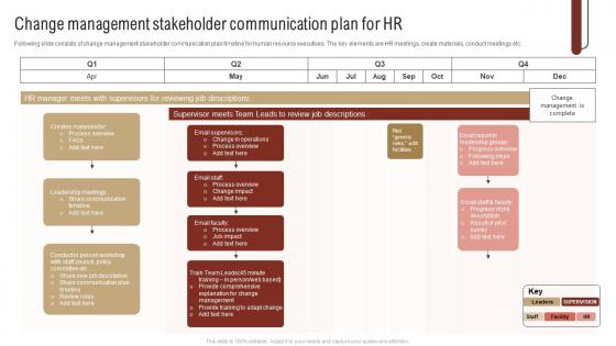 Change Management Stakeholder Communication Plan For HR