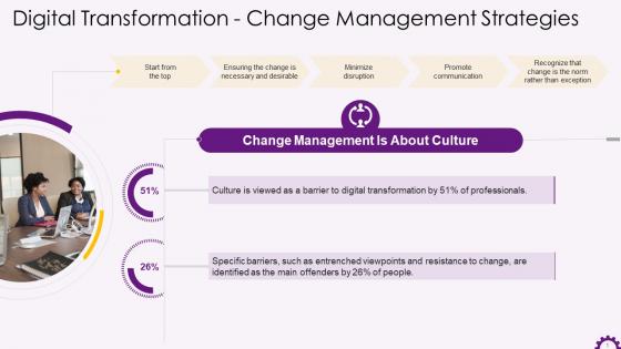 Change Management Strategies For Organizations For Digital Transformation Training Ppt
