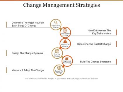 Change management strategies presentation design
