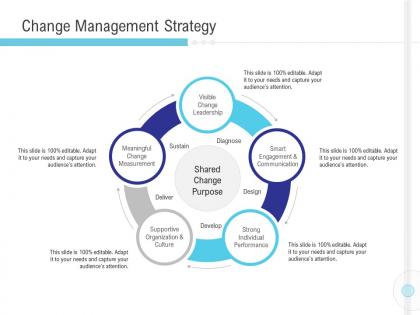 Change management strategy implementation management in enterprise ppt summary