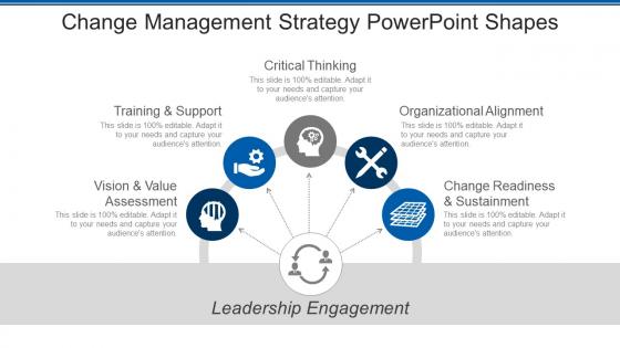 Change management strategy powerpoint shapes