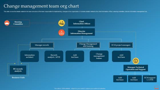 Change Management Team Org Chart Change Management Training Plan Grid