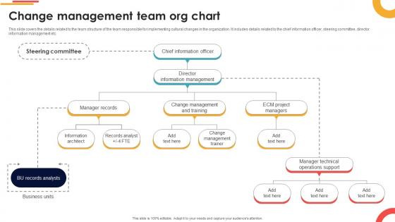 Change Management Team Org Chart Navigating Cultural Change CM SS V