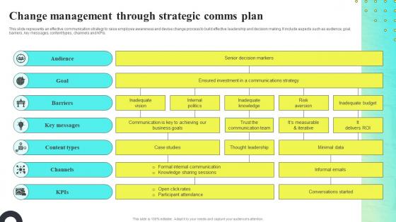 Change Management Through Strategic Comms Plan