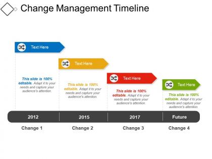 Change management timeline04