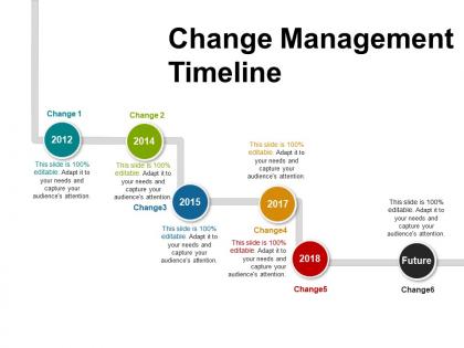 Change management timeline