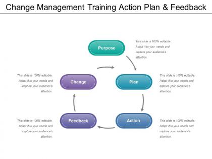 Change management training action plan and feedback