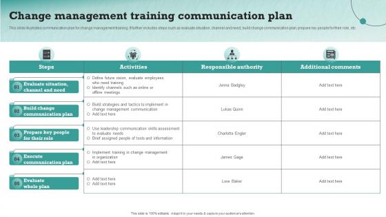 Change Management Training Communication Plan