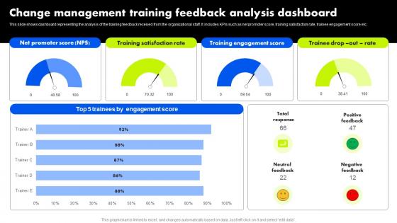 Change Management Training Feedback Analysis Dashboard Organizational Change Management