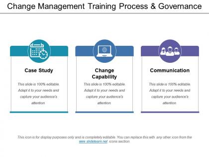 Change management training process and governance