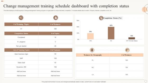 Change Management Training Schedule Dashboard With Completion Status