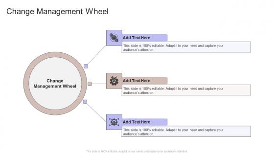 Change Management Wheel In Powerpoint And Google Slides Cpb