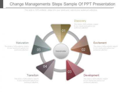 Change managements steps sample of ppt presentation