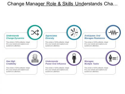 Change manager role and skills understands change dynamics diversity