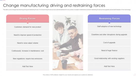 Change Manufacturing Driving And Restraining Forces