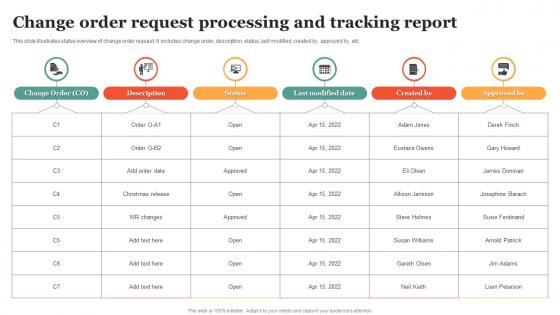 Change Order Request Processing And Tracking Report