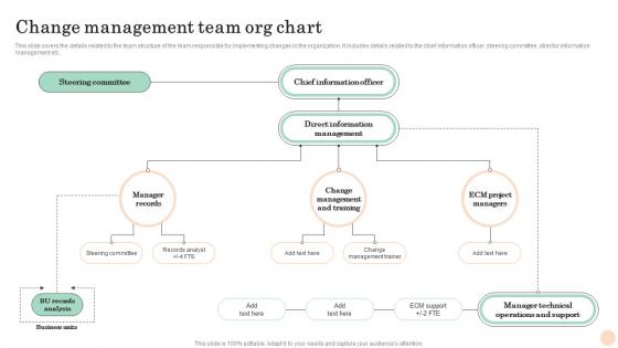 Change Org Chart Mastering Transformation Change Management Vs Change Leadership CM SS