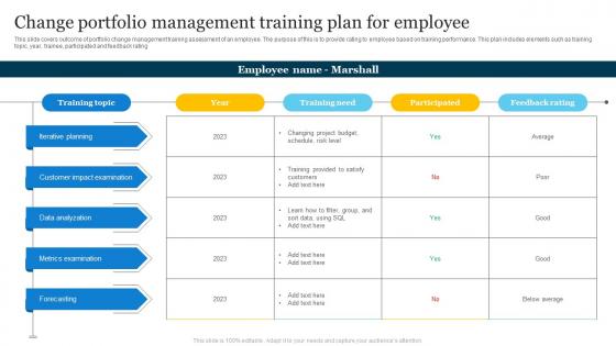Change Portfolio Management Training Plan For Employee