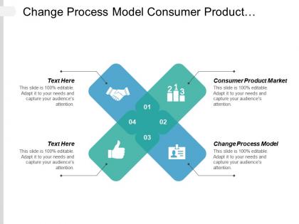 Change process model consumer product market porter five forces cpb