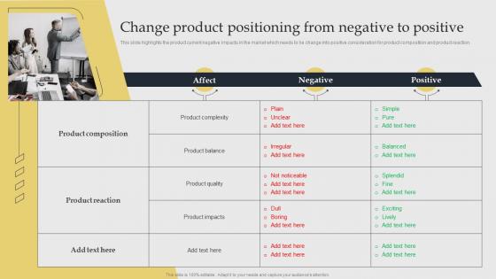 Change Product Positioning From Negative Acquiring Competitive Advantage With Brand