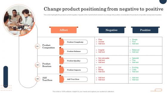 Change Product Positioning From Negative To Brand Repositioning Strategy Meet Current