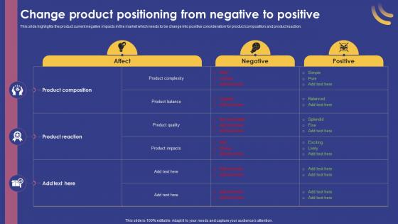 Change Product Positioning From Negative To Positive Marketing Strategy For Product