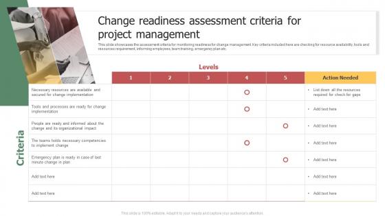 Change Readiness Assessment Criteria For Project Management
