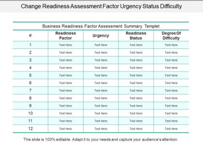Change readiness assessment factor urgency status difficulty