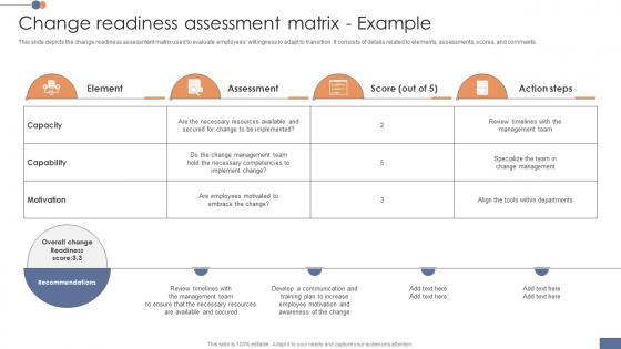 Change Readiness Assessment Matrix Example Operational Transformation Initiatives CM SS V