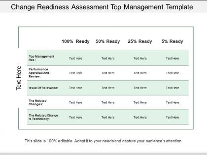 Change readiness assessment top management template
