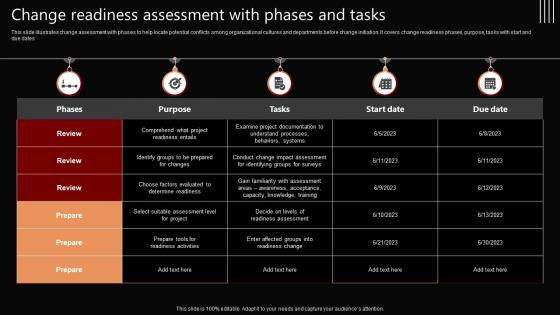 Change Readiness Assessment With Phases And Tasks