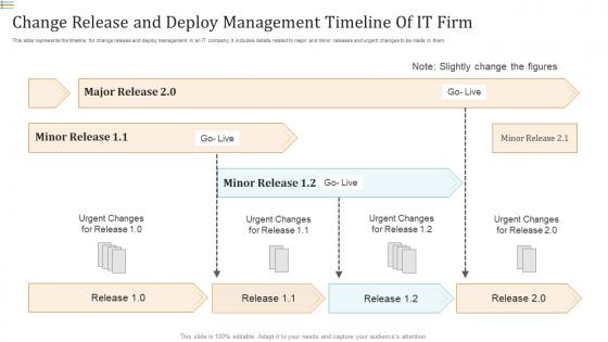 Change Release And Deploy Management Timeline Of It Firm