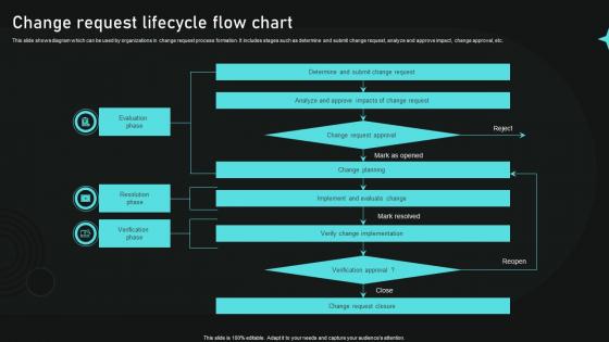 Change Request Lifecycle Flow Chart