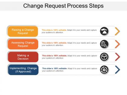 Change request process steps
