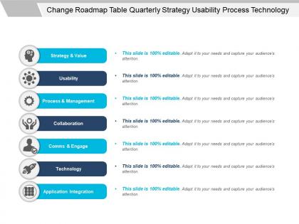 Change roadmap table quarterly strategy usability process technology