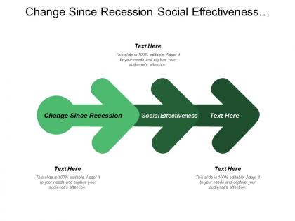 Change since recession social effectiveness operational performance agreements performance