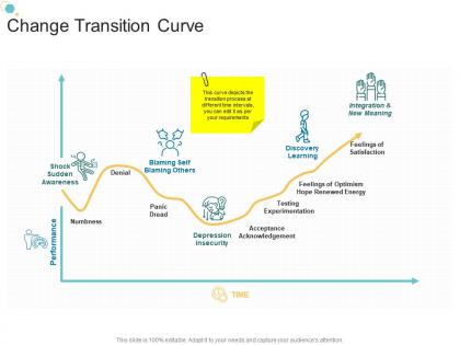 Change transition curve organizational change strategic plan ppt summary