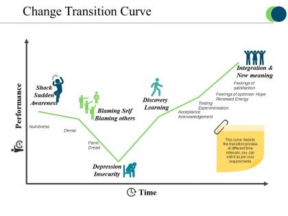Change transition curve powerpoint slides