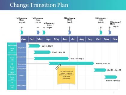 Change transition plan ppt design templates