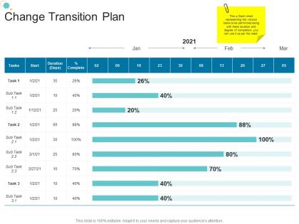 Change transition plan tasks organizational change strategic plan ppt elements