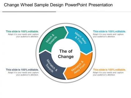 Change wheel sample design powerpoint presentation
