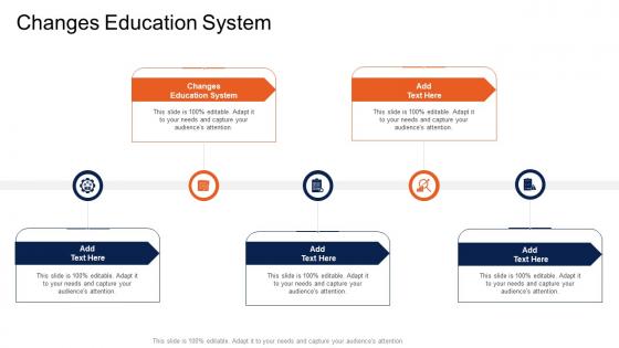 Changes Education System In Powerpoint And Google Slides Cpb