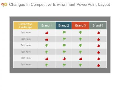 Changes in competitive environment powerpoint layout