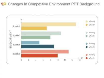 Changes in competitive environment ppt background