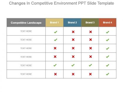 Changes in competitive environment ppt slide template